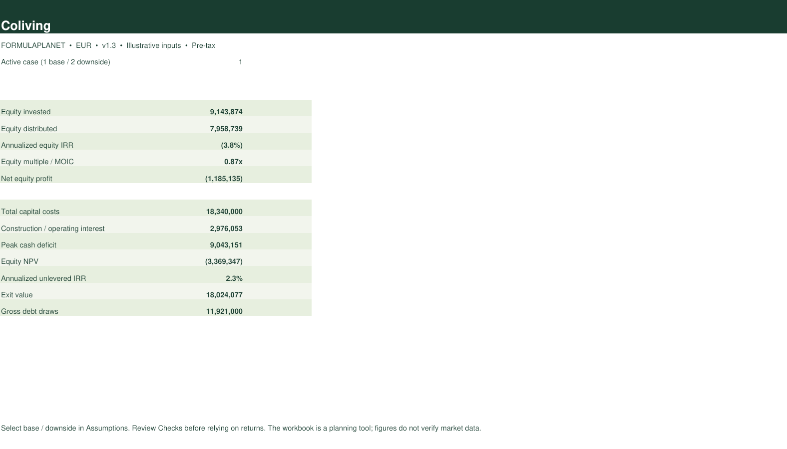 Coliving Development Model dashboard screenshot