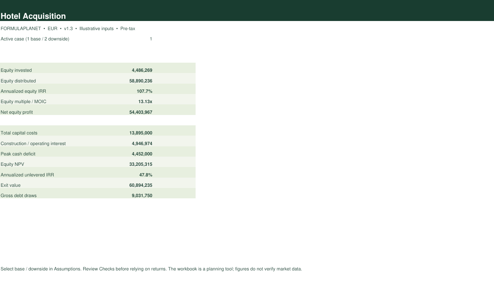 Hotel Acquisition Model dashboard screenshot