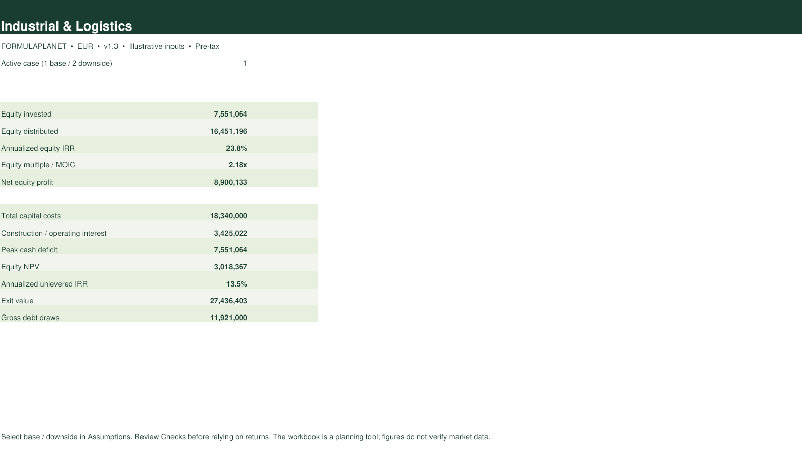 Industrial Development Model dashboard screenshot