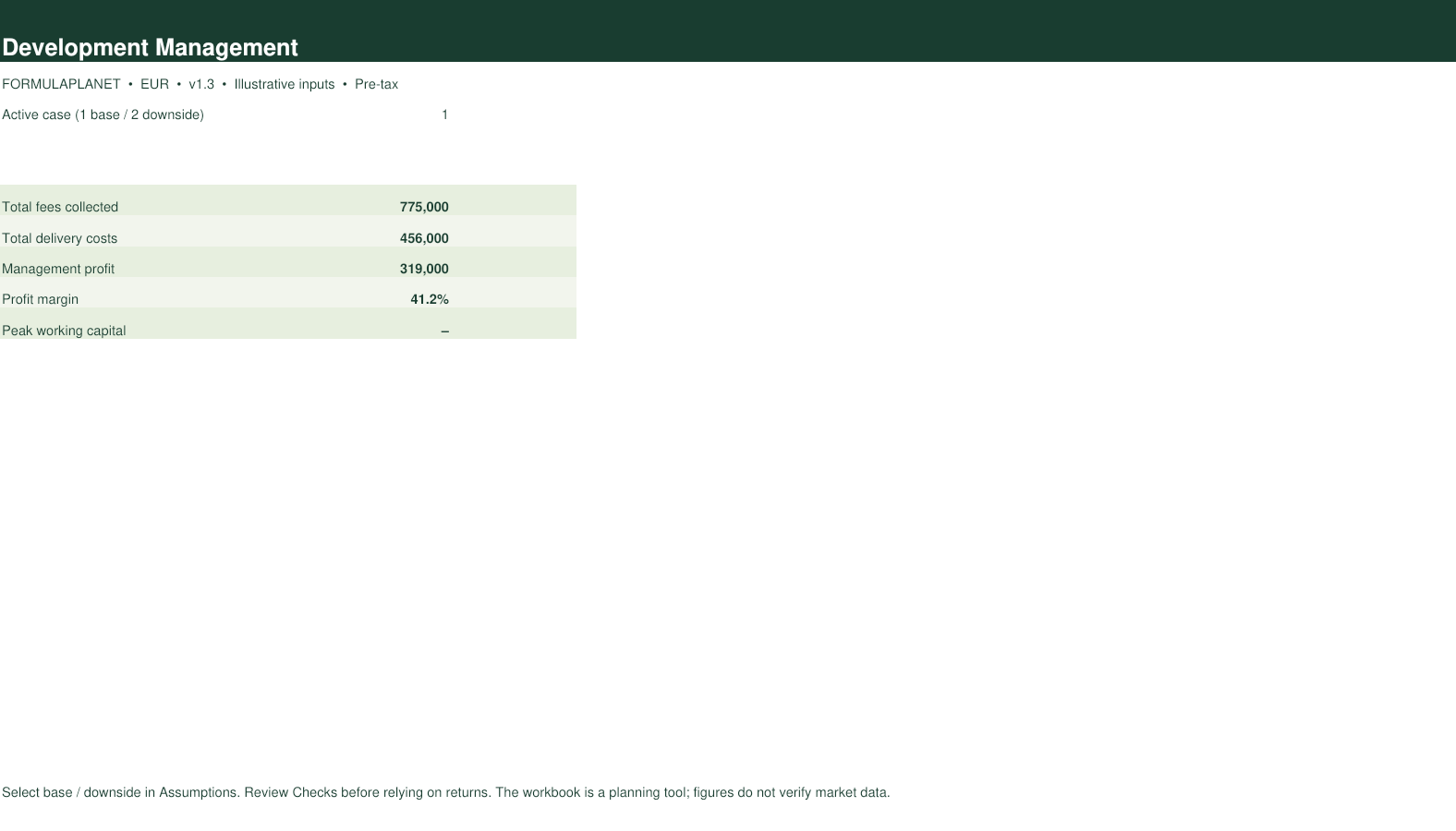Development Management Model dashboard screenshot